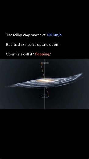 How the Milky Way Moves Through Space 🌌 | Real Motion vs Animation Explained