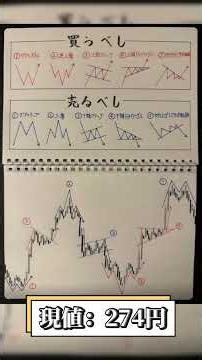 【日本株・銘柄分析】今、資金はどこへ向かう？10月後半に注目したい3つの投資テーマ#日本株 #日経平均 #株式投資 #AI関連株 #原油価格 #金融政策 #米国株 #2026年相場 #投資初心者