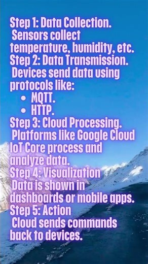 How IoT Uses Cloud 🔥 Step by Step Explained IoT Data Flow