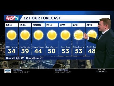 Iowa weather: Sunny skies but breezy and cool Saturday