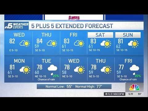 NBC 5 Forecast: A quiet weather pattern continues for North Texas | NBCDFW