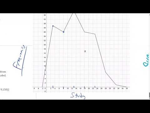 2.5-Frequency polygon and ogive for grouped data