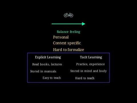 Tacit Knowledge vs. Explicit Knowledge: What’s the Difference?