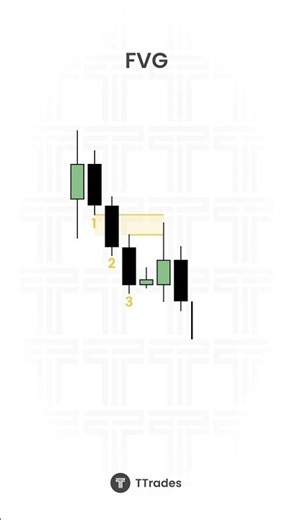 Fair Value Gaps: A Simple Breakdown