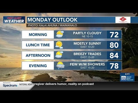 Guy Hagi's HNN Sunrise surf and weather report for April 27, 2026