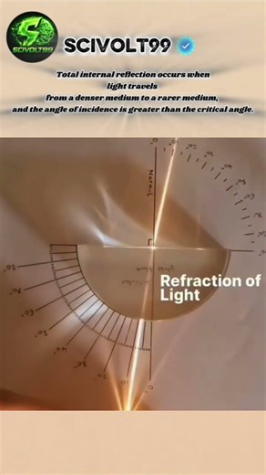 Total Internal Reflection Explained in One Simple Line 😞 #science #physics #reflection #youtube