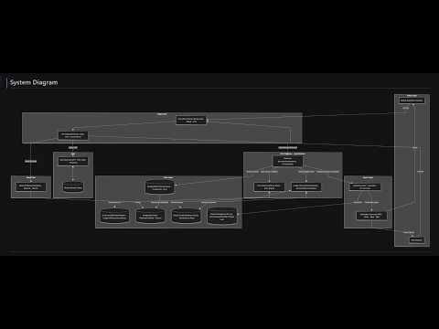 I ran 4 commands. Claude Code designed a production payments platform. (Keystone demo)