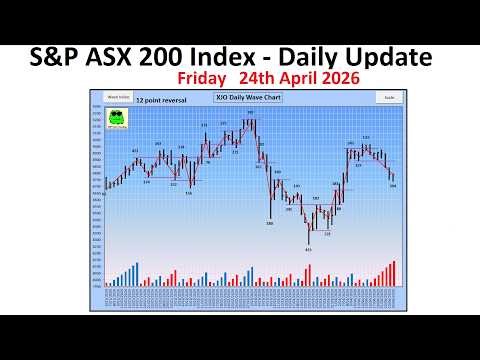 S&P ASX 200 Index (XJO) - Daily Update - 24th April 2026