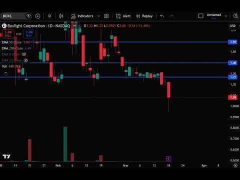 BOXL Stock (Boxlight stock analysis) BOXL STOCK PREDICTION BOXL STOCK analysis and news today