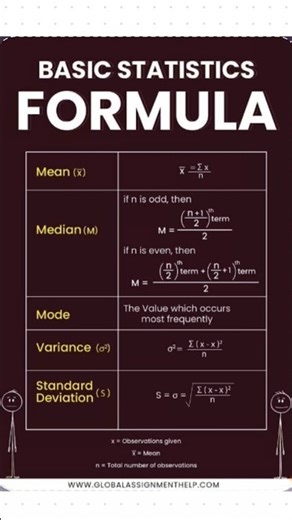 9th class math formulaHere is the complete Class 9 Maths Formula Sheet simple and exam-ready 📘