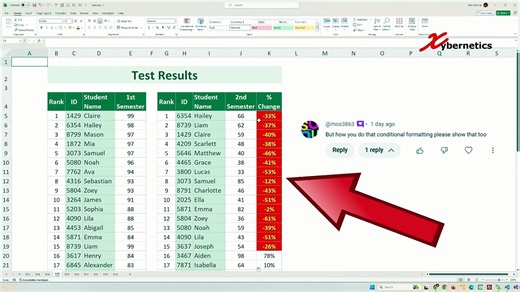 Dynamically highlight cell if value goes below zero - Excel Tips and Tricks