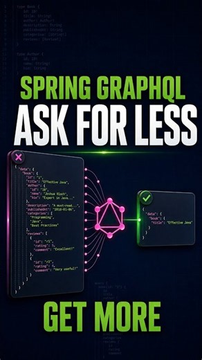 Spring GraphQL: Ask for Less, Get More