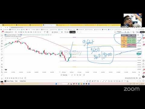 Brahmastra Lect no 2