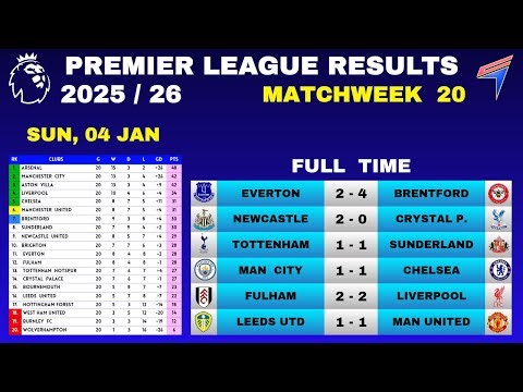 EPL RESULTS TODAY - Matchweek 20 • EPL Table Standings Today • Premier League Table 2025/26