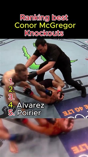 Ranking Conor McGregor Knockouts