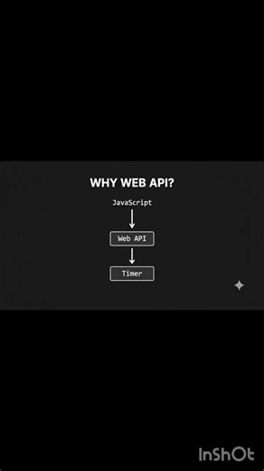 Web APIs are one of the most important pieces of asynchronous JavaScript. 🚀 #shorts