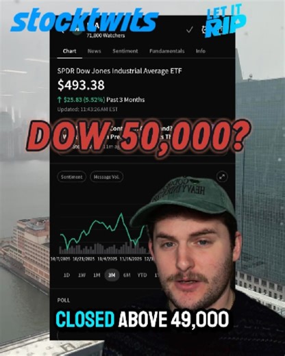 Stocktwits on Instagram: "Hitting highs as we head into the new year! 🙌🎉 Time to let it rip"