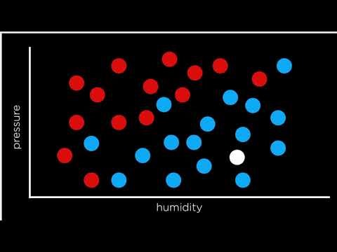 Supervised Learning | Classification | Introduction