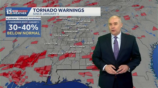 Severe weather stays up north, Alabama's forecast hotter, few storms come with a weekend cold front