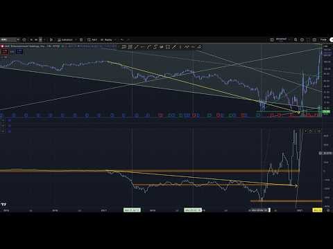 AMC/GME Update Apr 21- 100% run, now what?