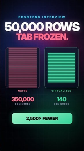 50,000 rows froze the tab. The fix isn't faster code #shorts