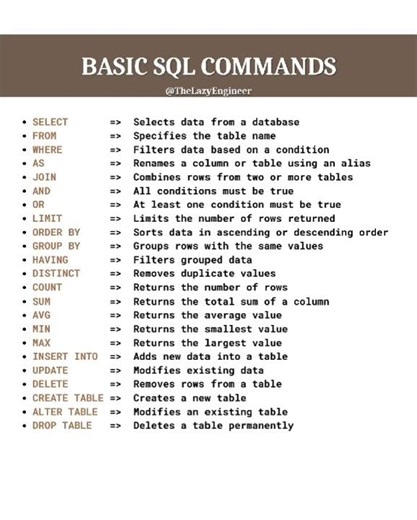 Basic SQL Commands Every Engineering Student Should Know🔥