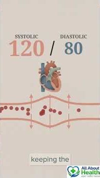 Normal Blood Pressure Chart by Age (2026 Guide) 🩺 #Shorts