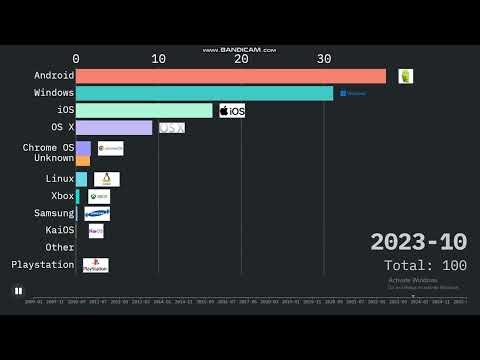 Software WAR . Windows vs IOS vs Android #android #windows #ios 