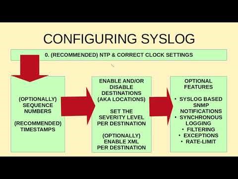 CISCO ENCOR 4.1 SYSLOG