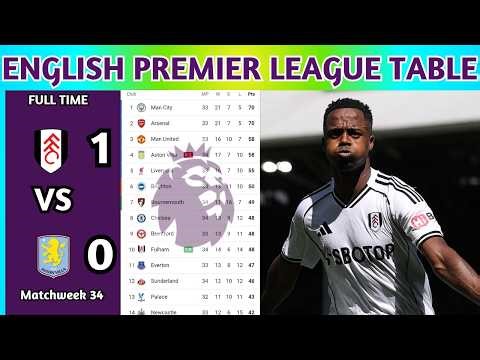 English Premier League Table Updated Today 2025 | EPL Table Standing | EPL Results Today FUL v AVL