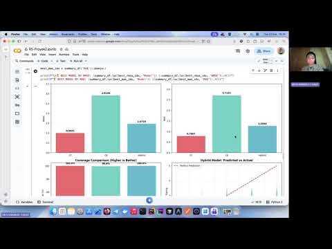 Model Recommender System Hybrid