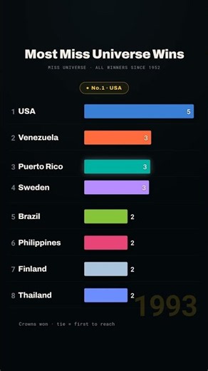 The Philippines Waited 42 Years for Another Miss Universe