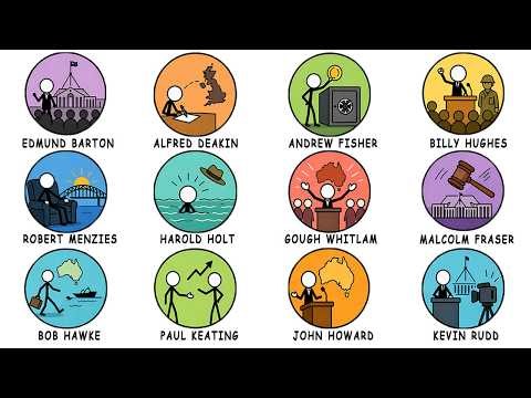 Every Major Australian Prime Minister and What They Actually Did