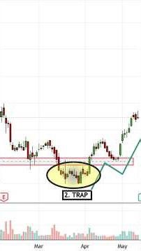 Don't Get Shaken Out The Hidden Secrets of Wyckoff Spring