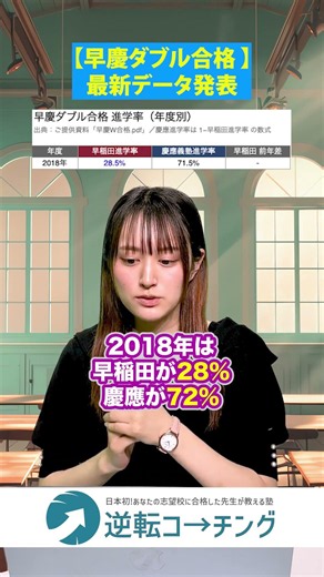 【2026年最新データ】早慶にW合格したらどっちに進学する！？