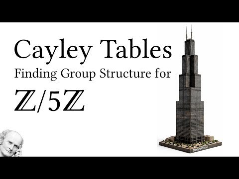 Unmasking Cayley Tables: Why Z/5Z Breaks Under Multiplication | Abstract Algebra | Groups | Dgmathic
