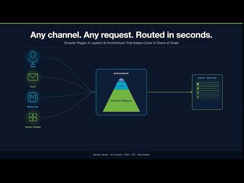How I Built a Self-Improving Triage System That Optimises Its Own AI Costs | ServiceNow