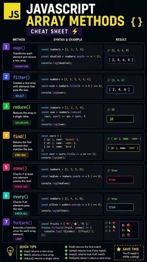 Quick JS Array Methods Guide ⚡ #javascript #js #tutorial
