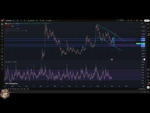 Dogecoin DOGE Price Analysis: Breakout or New Lows? #shorts