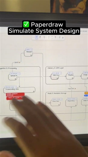 Best Resources To Master System Design #coding #programming #systemdesign #csstudents #python