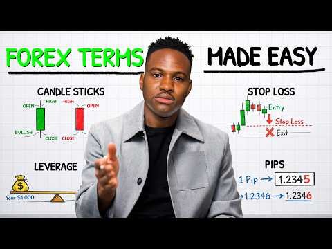 Every Forex Term Explained For Beginners