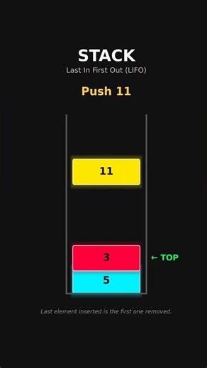 Understanding working of Stack through animation