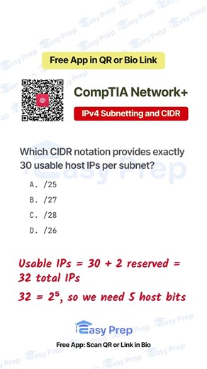 Master Subnetting Math for CompTIA Network+ in Seconds!