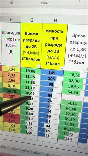 COSMOS CR2032 space results at the start of the test