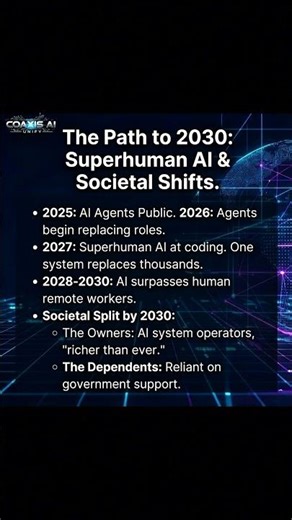 The Path to 2030: Superhuman AI & The New Economic Split #ai #technology #futuretech #innovation