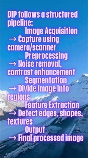 Image Processing Pipeline