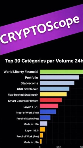 The 3 altcoins exploding in volume!