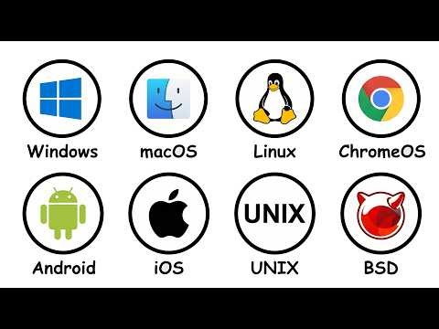 Every Operating System Explained in 12 Minutes