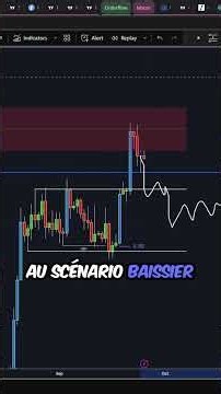 BITCOIN : 15 MILLIARDS qui peuvent TOUT CHANGER ! #crypto #bitcoin #analyse #options