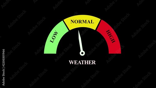 Weather Forecast Gauge and Meteorological Meter Animation Loop
